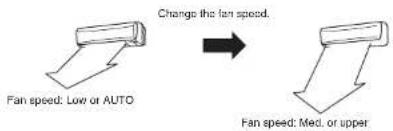 Fan speed: Low or AUTO Change the fan speed. Fan speed: Med. or upper