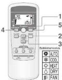 1 2 3 4 5 6 7 8 9 AUTO COOL HEAT DRY FAN