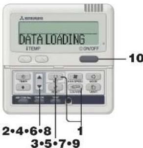 DATA LOADING ITEMP C ON/OFF 10 2·4·6·8 3·5·7·9