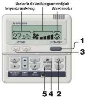 Modus für die Ventilatorgeschwindigkeit Temperatureinstellung Betriebsmodus 27.50°C TEMP ON/OFF 1 3 5 4 2