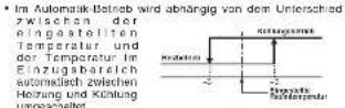 MITSUBISHI FDEN50VF - Drücken Sie die MODE-Taste. - 1