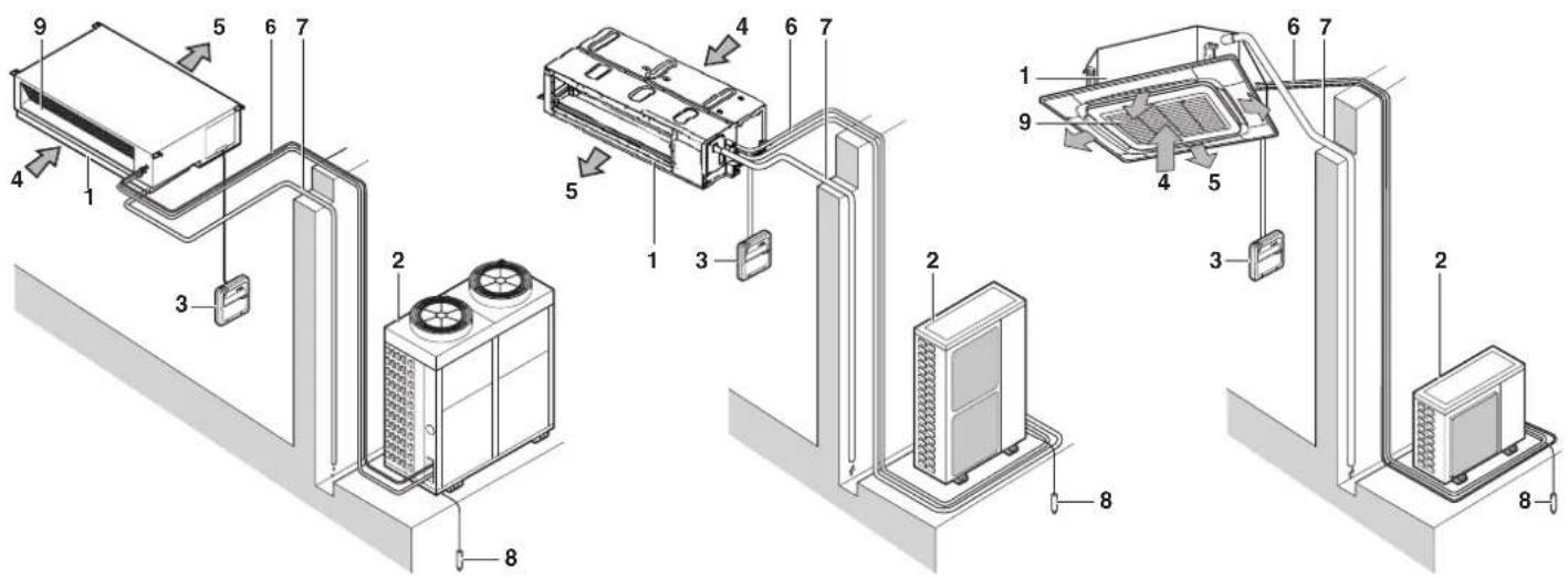 DAIKIN FCQ140C8VEB - Split-Baureihe Klimageräte - 1