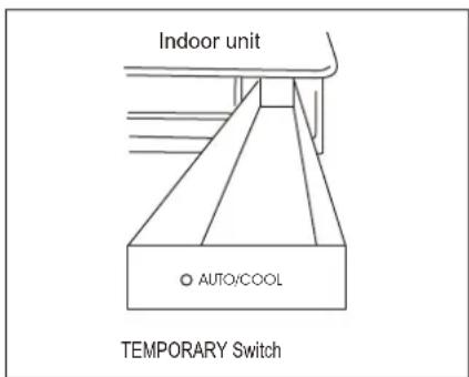 Indoor unit © AUTO/COOL TEMPORARY Switch