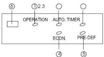 DAITSU ASD129T11 - PARTS NAMES - 2