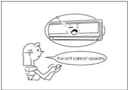 The unit cannot operate