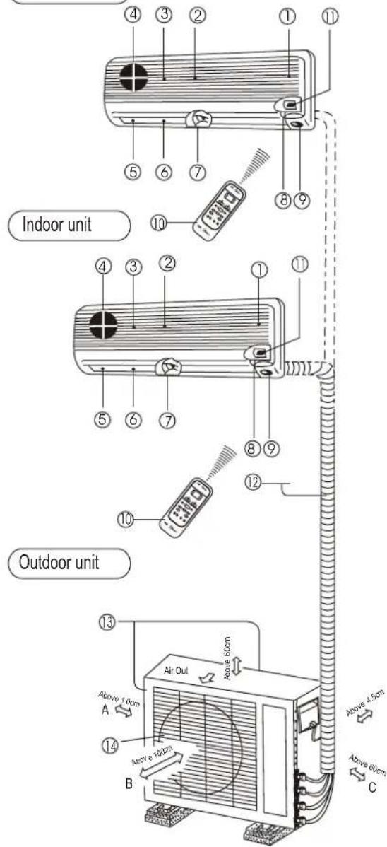 Indoor unit Outdoor unit Air Out Above 10cm Above 45cm Above 60cm Above 80cm Above 100cm Above 15cm Above 20cm Above 45cm Above 60cm Above 80cm Above 100cm