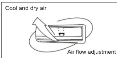Cool and dry air Air flow adjustment
