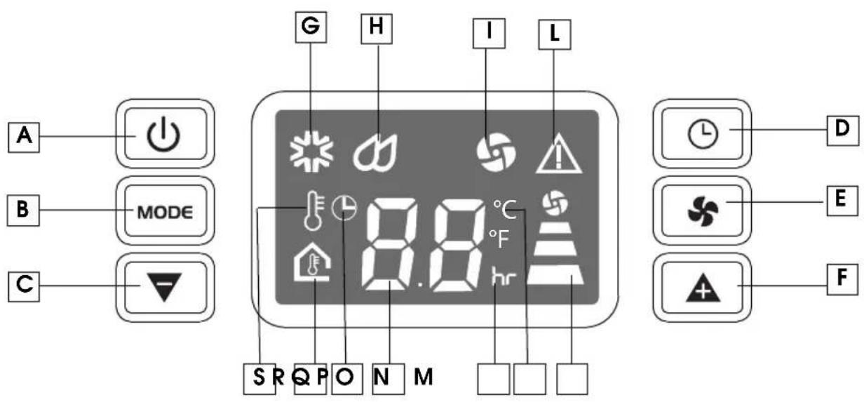 DELONGHI Pinguino PAC 70 ECOPAC AN96 - DIE BEDIENBLENDE - 1