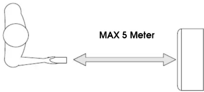 MAX 5 Meter