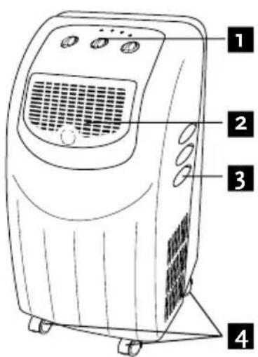 Diagram of an air conditioner unit with numbered labels pointing to its front panel and rear panel.