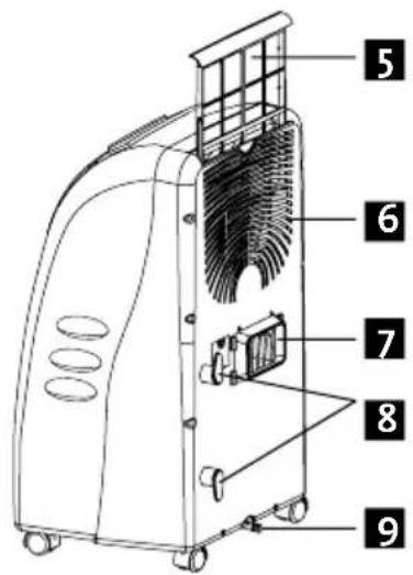 Technical diagram of an air conditioner unit with numbered parts labeled 5 through 9