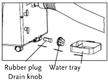 Rubber plug Water tray Drain knob