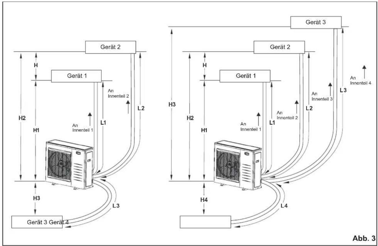 AIRWELL Quattro DC Inverter - AUSSENTEIL - 1