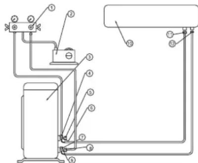 AIRWELL Quattro DC Inverter - EVAKUIERUNG DER KÄLTEMITTELLEITUNGEN UND DES INNENTEILS - 1