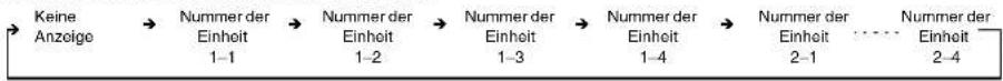 AIRWELL IU-PSINV - Taste für automatische Klappe ( UNIT ) - 3