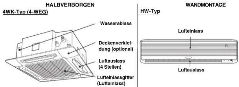 AIRWELL IU-PSINV - Bezeichnungen der Teile (Inneneinheit) - 1