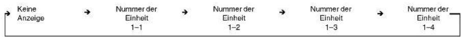 AIRWELL IU-PSINV - Taste für automatische Klappe ( UNIT ) - 1
