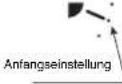 AIRWELL IU-PSINV - Aktivieren des Schwenkbetriebs - 2