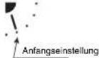 AIRWELL IU-PSINV - Aktivieren des Schwenkbetriebs - 1