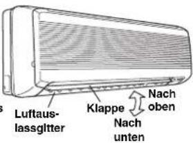 AIRWELL IU-PSINV - Horizontale Richtungen (manuell) - 3