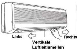 AIRWELL IU-PSINV - Horizontale Richtungen (manuell) - 2