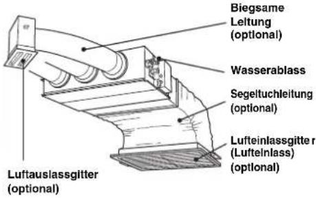 AIRWELL IU-PSINV - Bezeichnungen der Teile (Inneneinheit) - 4