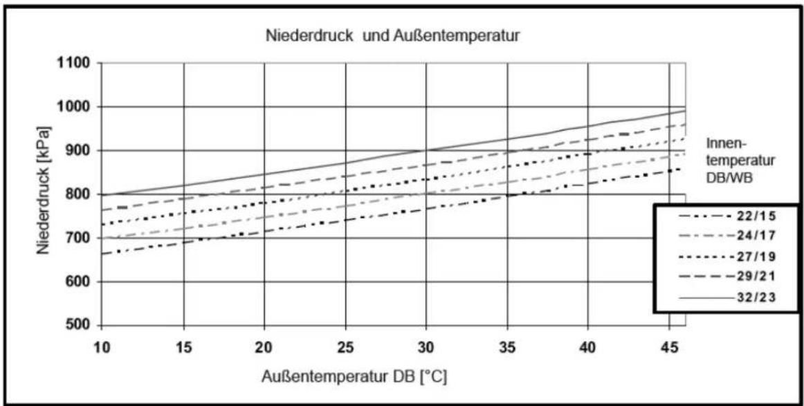 AIRWELL Florida FLO DC Inverter - Modell: FLO 18 DC INV Kühlung — Test-Modus - 1
