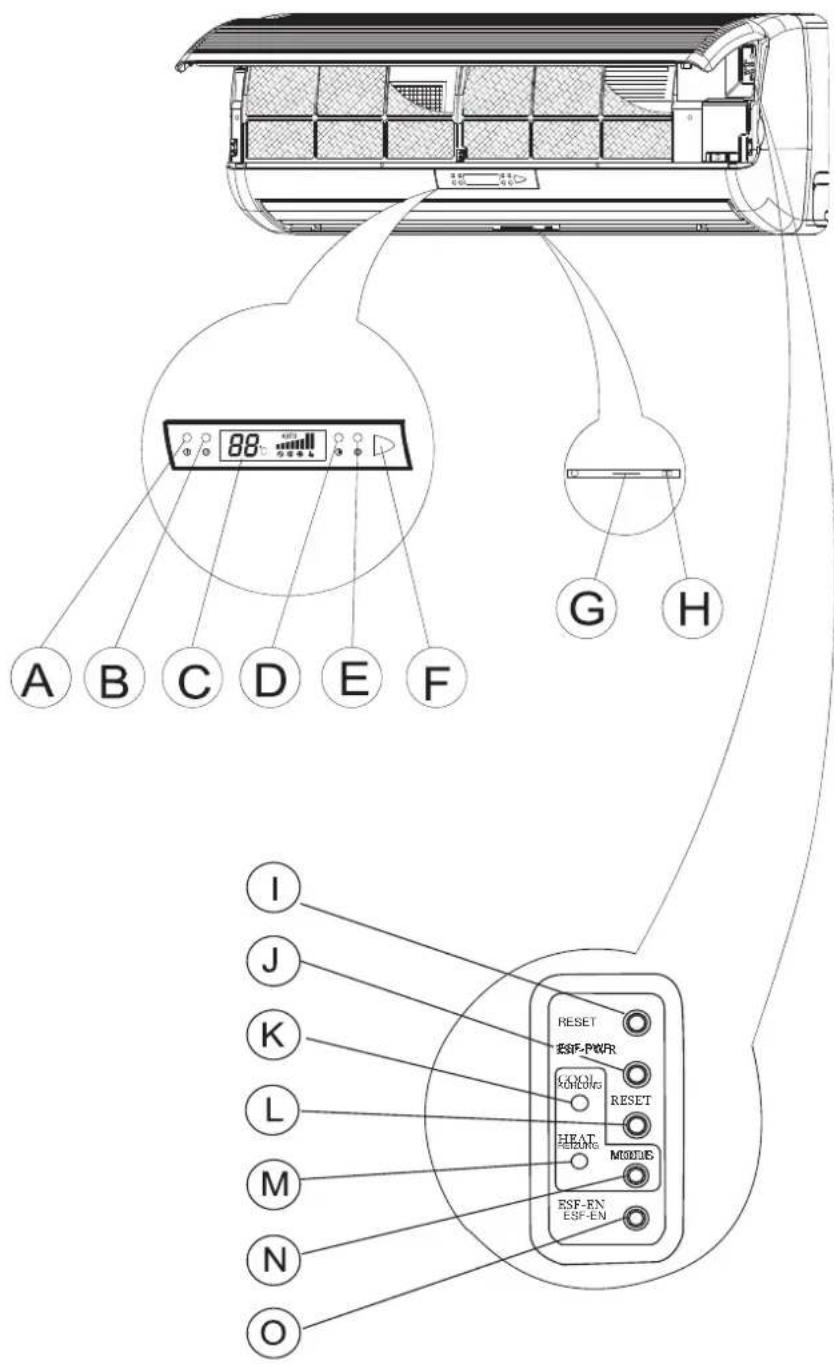 AIRWELL Florida FLO DC Inverter - BETRIEBS- UND KONTROLLANZEIGEN - 1