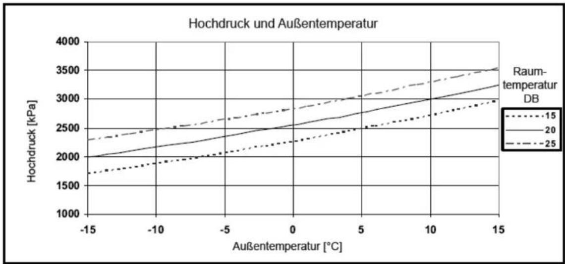 AIRWELL Florida FLO DC Inverter - Heizung — Test-Modus - 2