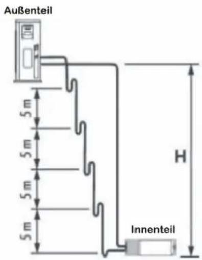 AIRWELL Florida FLO DC Inverter - KÄLTEMITTEL-VERBINDUNGSLEITUNGEN - 3
