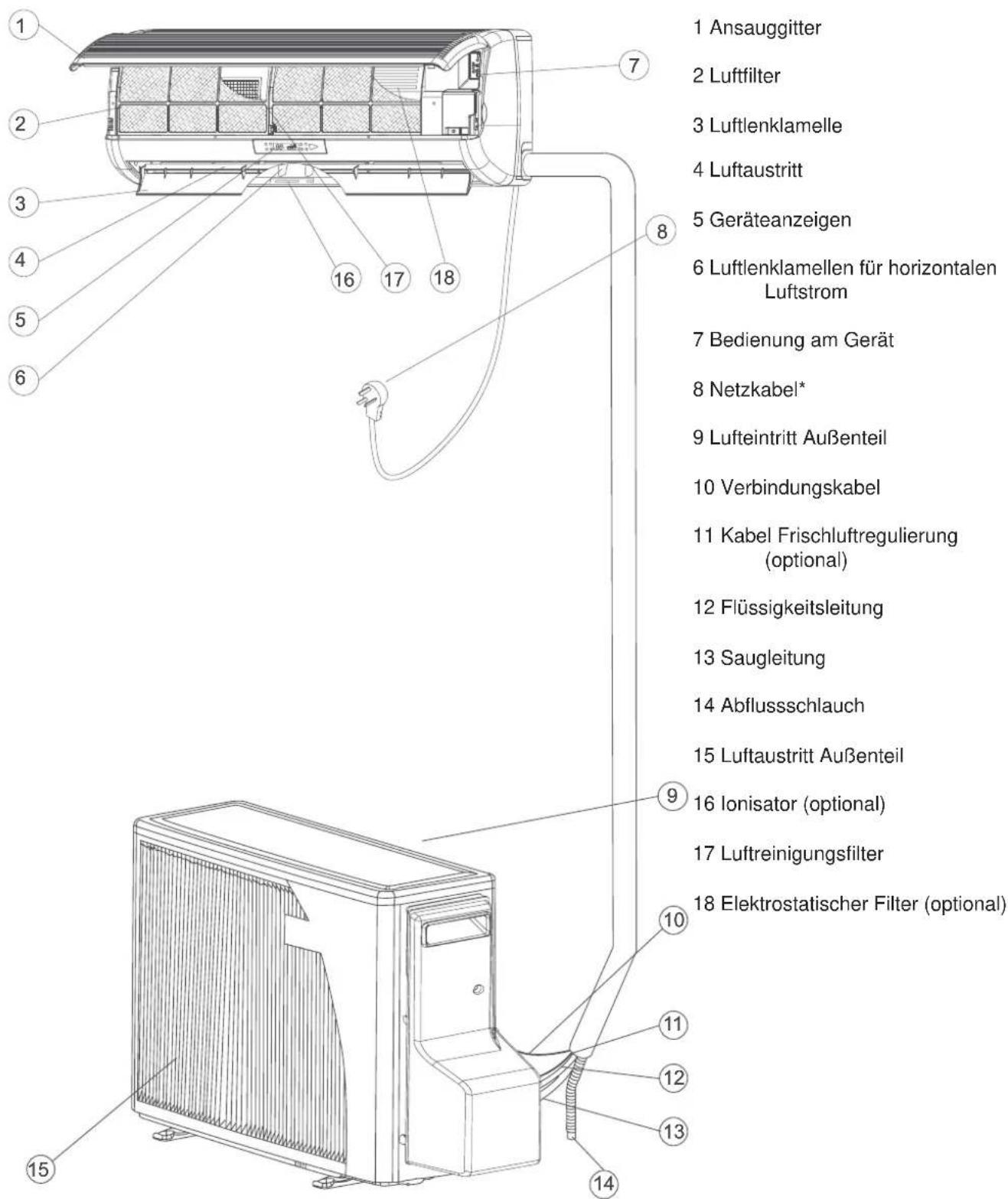 AIRWELL Florida FLO DC Inverter - BESCHREIBUNG - 1