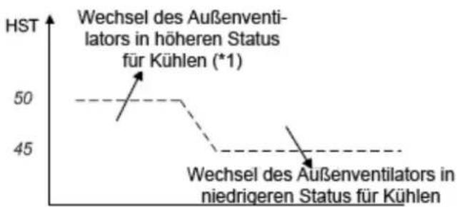 AIRWELL Florida FLO DC Inverter - Steuerung Außenventilator - 1