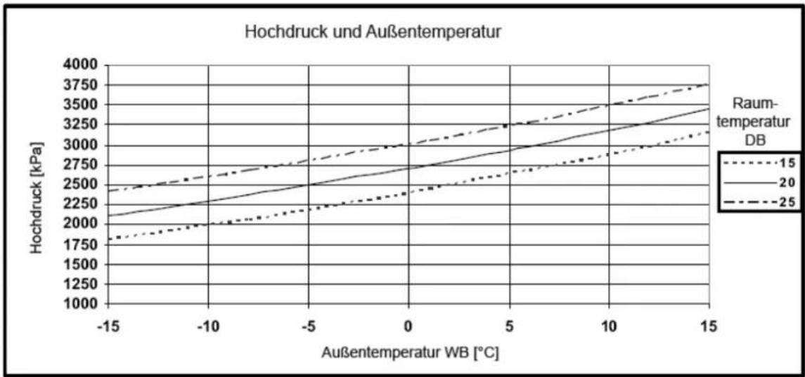 AIRWELL Florida FLO DC Inverter - Heizung — Test-Modus - 2