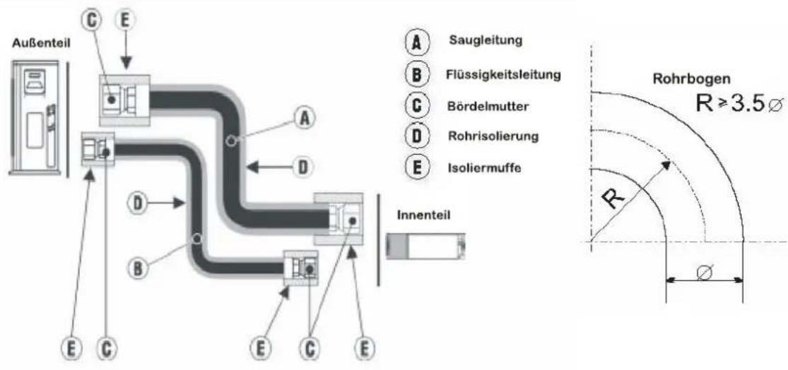 AIRWELL Florida FLO DC Inverter - KÄLTEMITTEL-VERBINDUNGSLEITUNGEN - 1