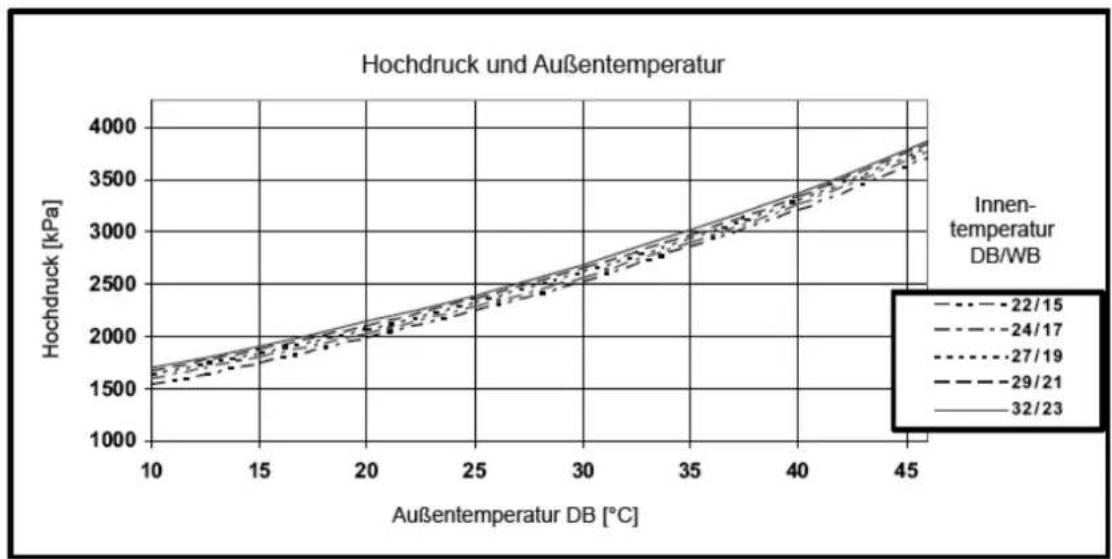 AIRWELL Florida FLO DC Inverter - Modell: FLO 30 DC INV Kühlung — Test-Modus - 2