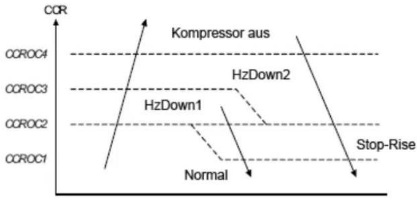 AIRWELL Florida FLO DC Inverter - Überstromschutz Kompressor - 1