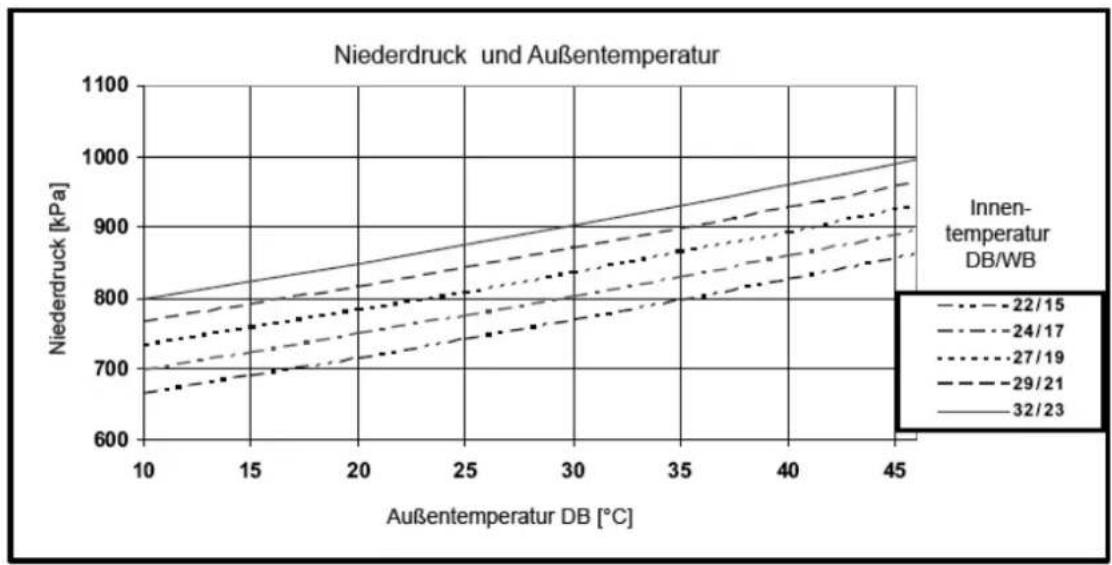 AIRWELL Florida FLO DC Inverter - Modell: FLO 30 DC INV Kühlung — Test-Modus - 1