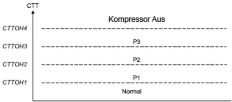 AIRWELL Florida FLO DC Inverter - Überhitzungsschutz Kompressor - 1