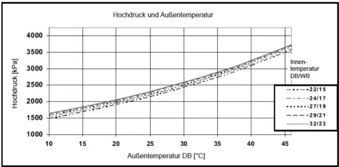 AIRWELL Florida FLO DC Inverter - Modell: FLO 18 DC INV Kühlung — Test-Modus - 2