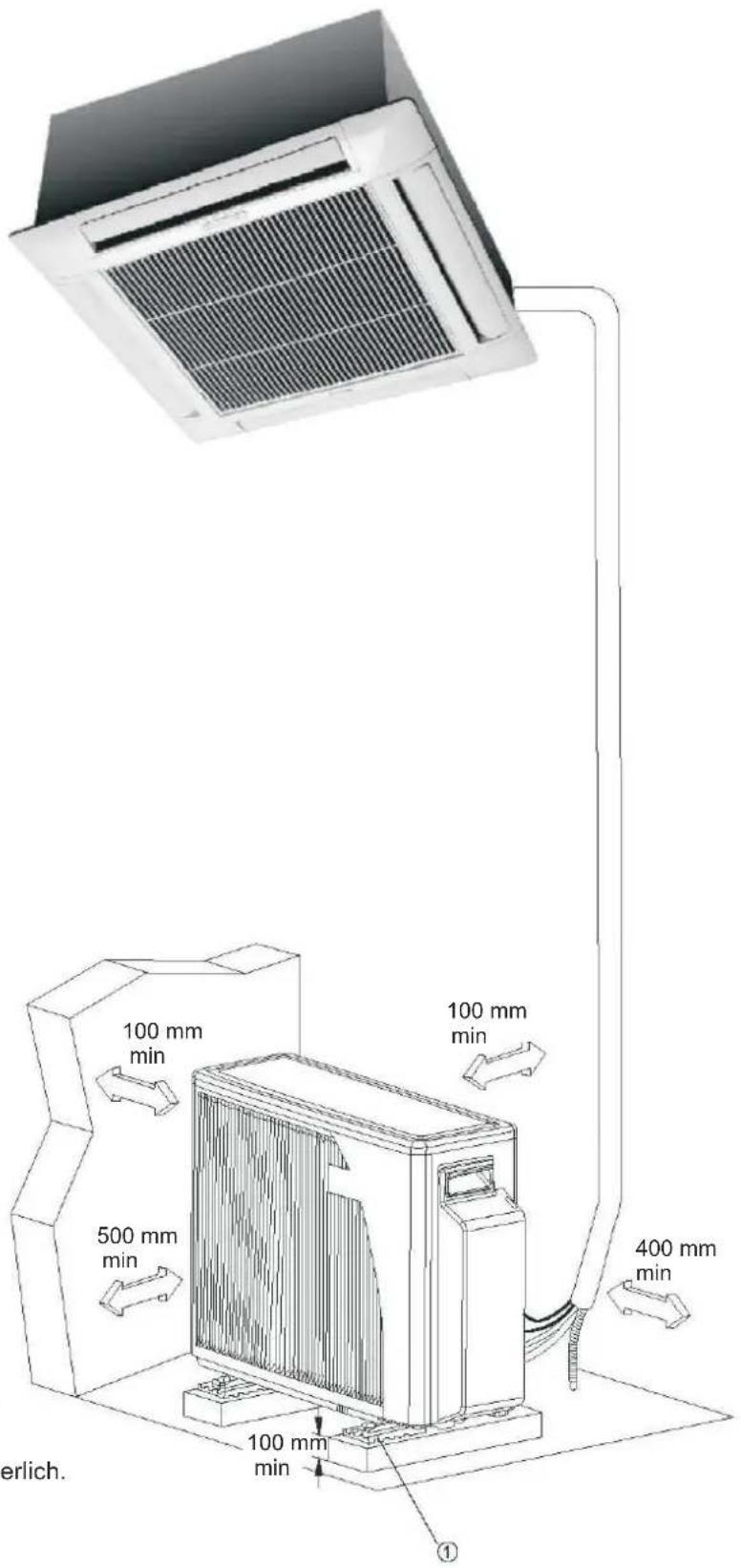 AIRWELL Colorado K DC Inverter - ANMERKUNG: - 1