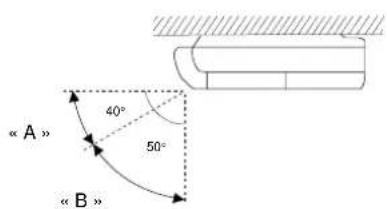AIRWELL AWR 512HL - EMPFOHLENE LUFTLEITLAMELLEN-EINSTELLUNG MOD. FC - 1