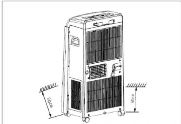 AIRWELL AELY 9 - Aufstellungsbedingungen - 1