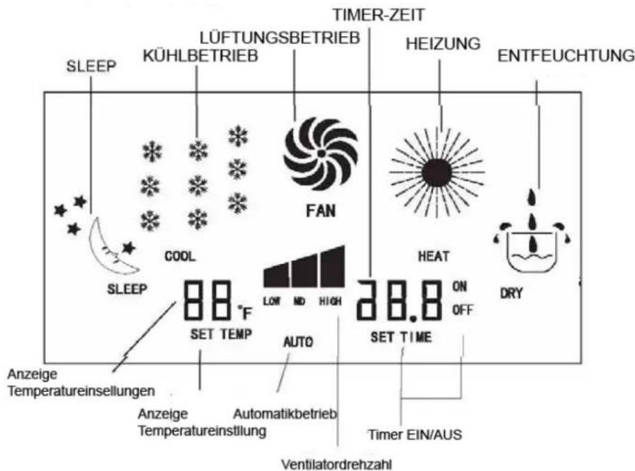 AIRWELL AELY 9 - BEDIENUNG - 1