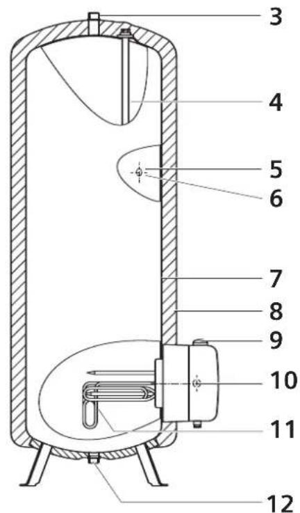 SIEMENS DS 30022 - Sicherheitshinweise - 5