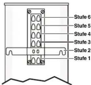 Stufe 6 Stufe 5 Stufe 4 Stufe 3 Stufe 2 Stufe 1