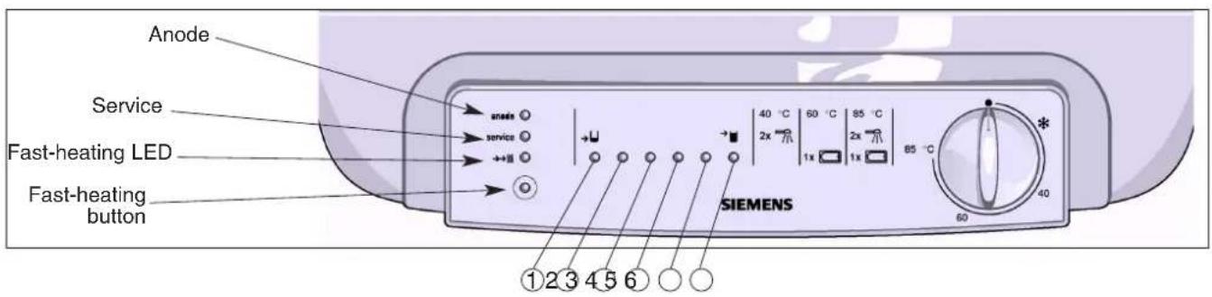 Anode Service Fast-heating LED Fast-heating button SIEMENS ① 2 3 4 5 6 ○ ○ 40 °C 60 °C 85 °C 2x 1x 1x 85 °C 60 40