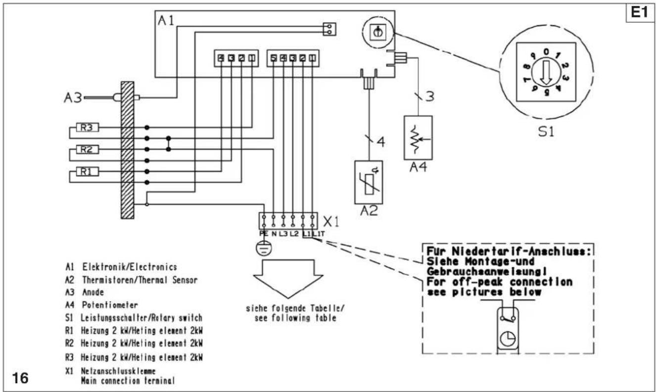 E1 A1 A3 R3 R2 R1 X1 PE NL3 L2 L1 L1T S1 3 4 A4 A2 A4 Fur Niedertarif-Anschluss: Siehe Montage-und Gebrauchsanweisung! For off-peak connection see pictures below siehe folgende Tabelle/ see following table A1 Elektronik/Electronics A2 Thermistoren/Thermal Sensor A3 Anode A4 Potentiometer S1 Leistungsschalter/Rotary switch R1 Heizung 2 kW/Heting element 2kW R2 Heizung 2 kW/Heting element 2kW R3 Heizung 2 kW/Heting element 2kW X1 Netzanschlussklemme Main connection terminal
