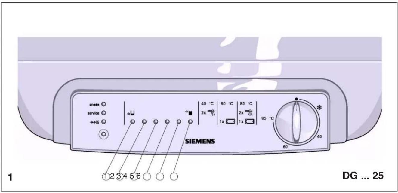 anade service →Ⅲ SIEMENS 40 ℃ 60 ℃ 85 ℃ 2x 2x 1x 1x 85 ℃ 60 40 ①②③④⑤⑥ DG ... 25