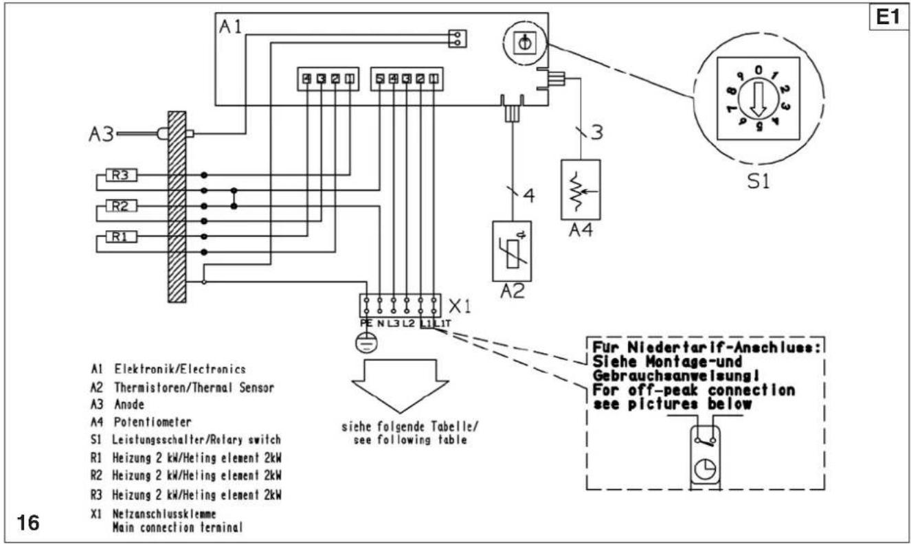 SIEMENS DG10025 - 14