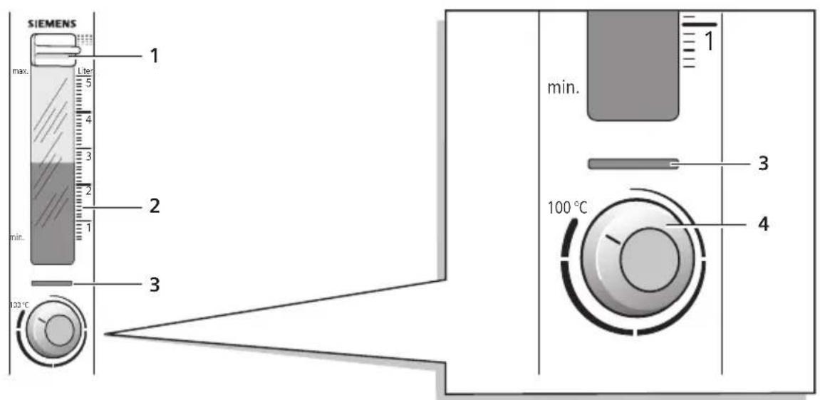 SIEMENS 1 max. 5 4 3 2 min. 1 min. 3 100°C 100°C 3 4